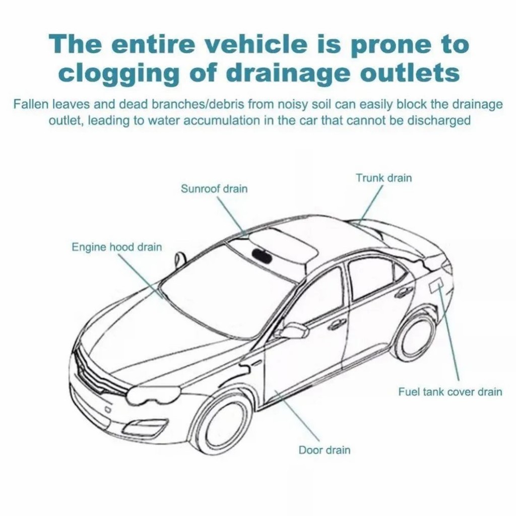 ร้านคนไทย! แปรงขัดทําความสะอาดท่อระบายน้ํารถยนต์ แบบยืดหยุ่น 3 เมตร.10เมตร.ยาวพิเศษ - รูปที่ 5