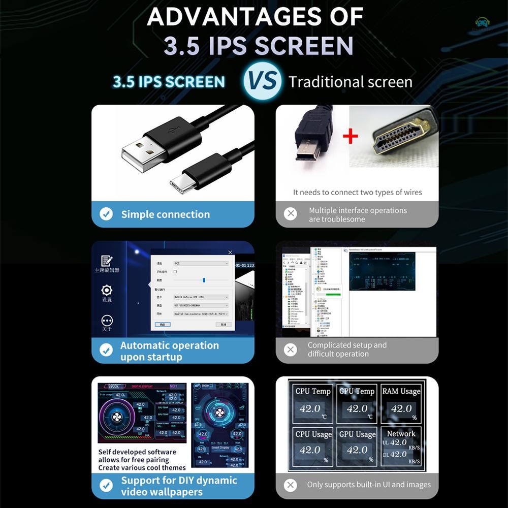 Yb1 จอแสดงผล Screen3.5 นิ้ว IPS Monitor จอแสดงผลคอมพิวเตอร์ CPU GPU การตรวจสอบ Sub-หน้าจอ ABS รองรับธีม DIY แก้ไขซอฟต์แวร์ฟรีอัพเกรด