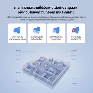 Xiaomi Robot Vacuum S40C 5000Pa ระบบนำทาง LDS Laser หลีกเลี่ยงสิ่งกีดขวางอัตโนมัติ ควบคุมผ่านแอป Mi Home ได้
