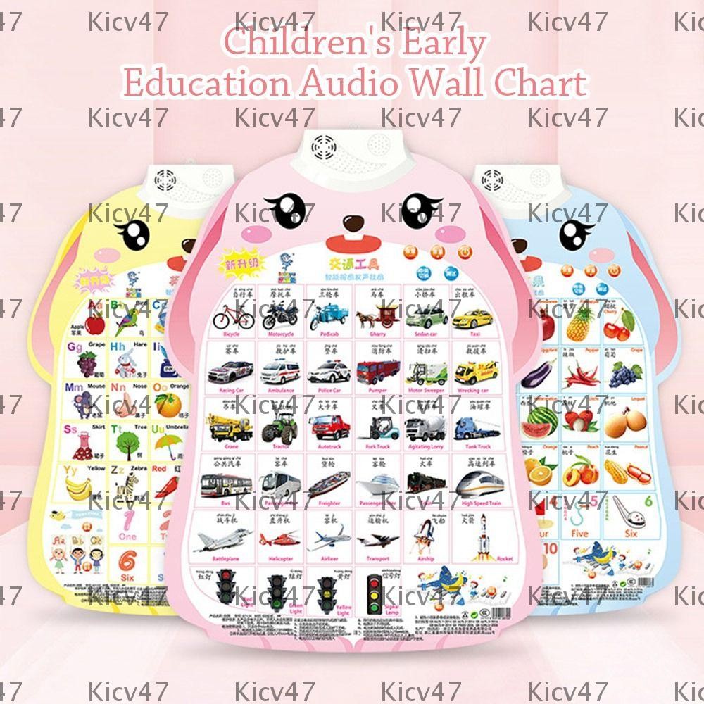 แผนภูมิผนังตัวอักษรอิเล็กทรอนิกส์ KICV, โปสเตอร์เพลง ABC ตัวอักษรพูดคุยโปสเตอร์ ABC, เอฟเฟกต์เสียงกา