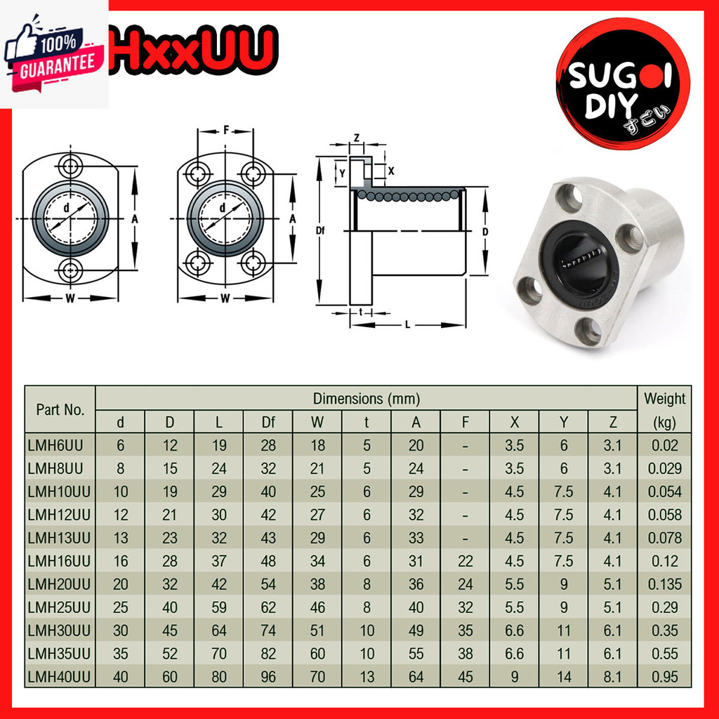 LM25UU LMF25UU LMK25UU LMH25UU  LM30UU LMK30UU LMF30UU LMK30UU LMH30UU  ลิเนียร์แริ่งสไ์ุชกลม  LINEA