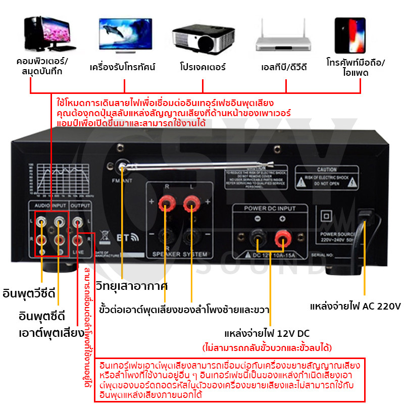 SKYSOUND เพาเวอร์แอมป์ 1600วัตต์ บลูทูธในตัว AV-326BT ใช้ลำโพง 15นิ้วได้ เครื่องขยายเสียง แอมป์ขยายเสียง เครื่องเสียงบ้า