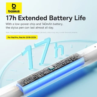 Baseus ปากกาสไตลัส ปากกาแท็บเล็ต รุ่น Smooth Writing 3 Wired Charging Stylus รุ่น Wireless รองรับ pad pro, pad air