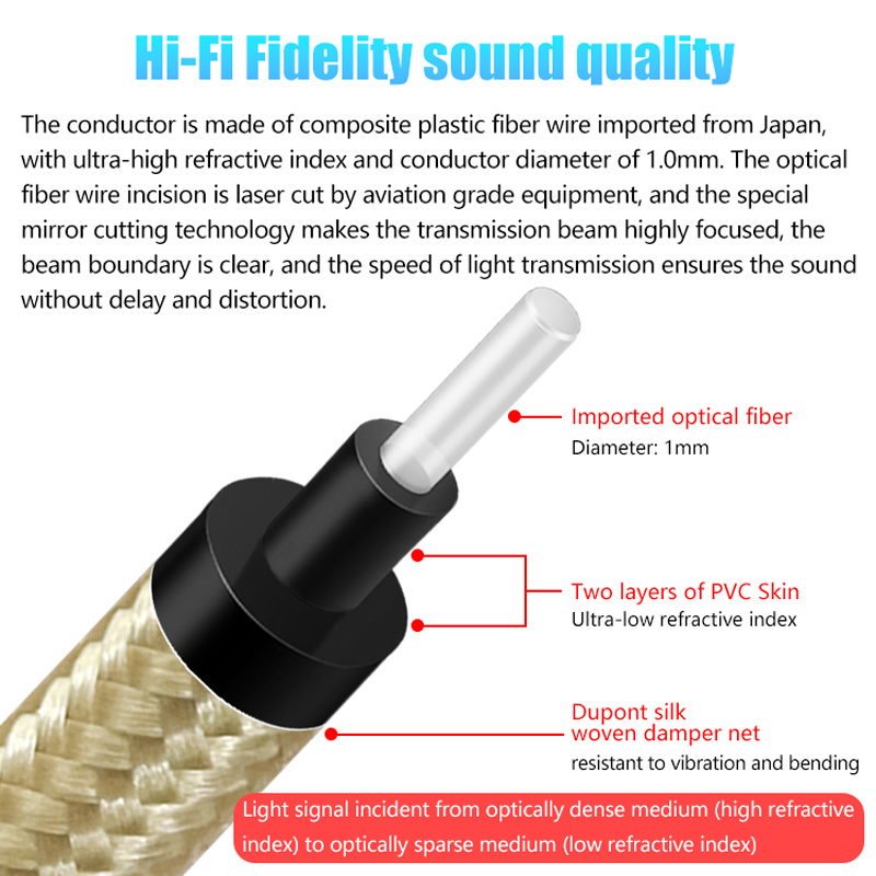 สายเคเบิลใยแก้วนำแสง C-103ระบบเสียงดิจิตอล HIFI MPS สายoptic เชื่อมต่อสัญญาณดิจิตอล