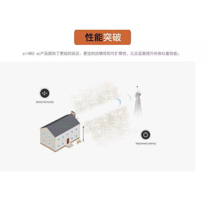 [สต๊อกพร้อม] Ubiquiti R5AC-LITE 5G Outdoor Wireless Net Bridge airmax Base Station การส่งสัญญาณระยะไกลพิเศษ AC Agreement 450M Rate XUOY