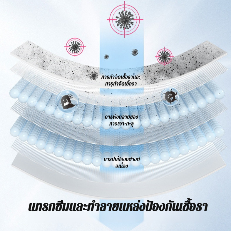 🔥สินค้าขายดี🔥เจลกําจัดเชื้อราอันทรงพลัง/เจลกำจัดเชื้อรา/ เจลกำจัดคราบดำ/ คราบเชื้อรา เจลทำความสะอาดเชื้อรา/เจลฆ่าเชื้อราน้ำยาฆ่าเ/ชื้อราน้ำยาทำความสะอาด - รูปที่ 2