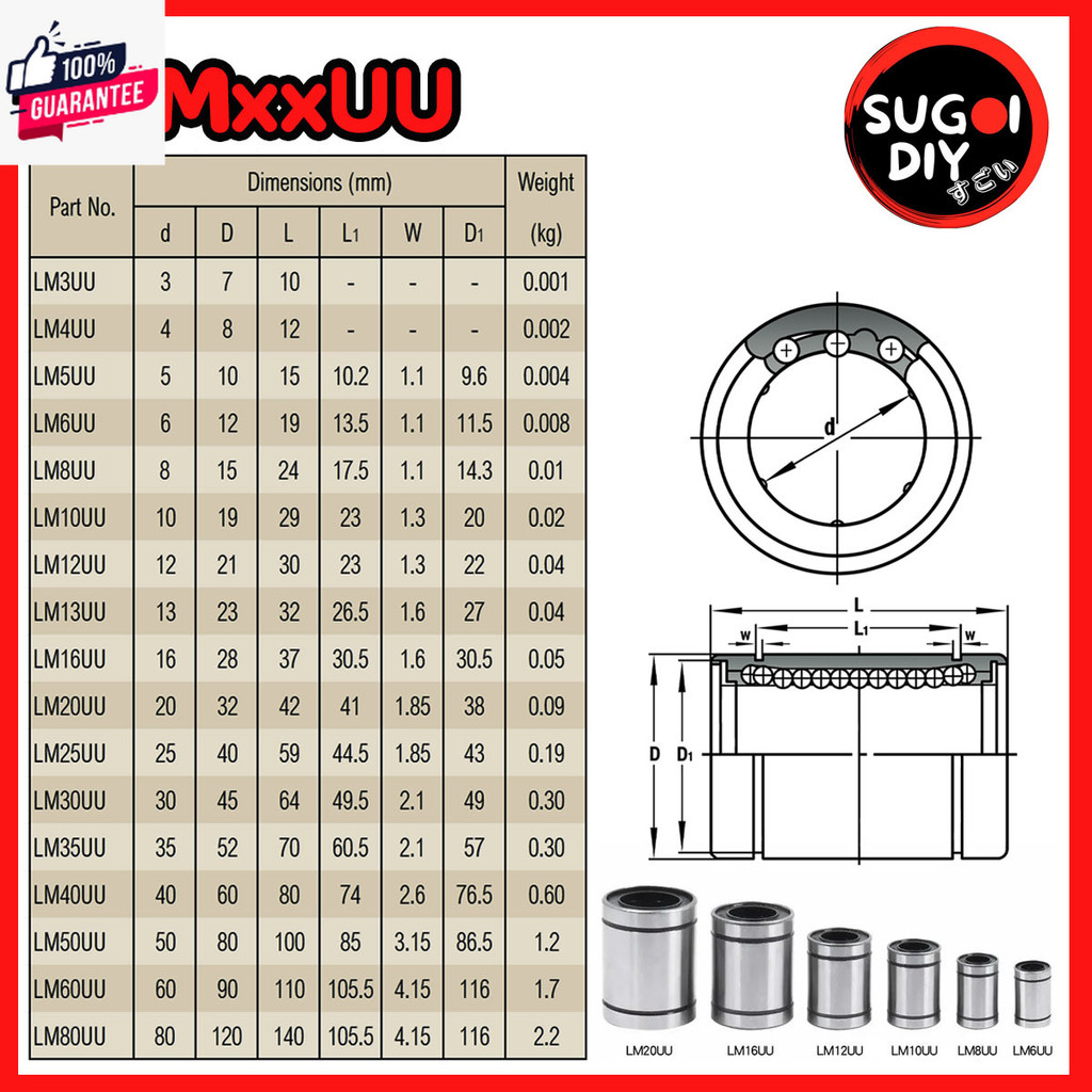 LM16UU LMF16UU LMK16UU LMH16UU  LM20UU LMK20UU LMF20UU LMK20UU LMH20UU ลิเนียร์แริ่งสไ์ุชกลม  LINEAR