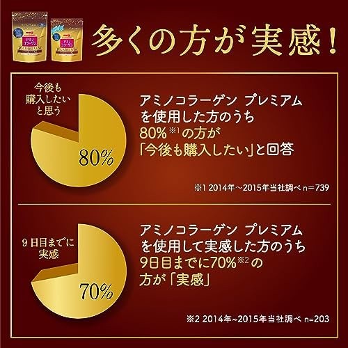 Amino Collagen Premium Approx. 28 days supply 196g Meiji - รูปที่ 4