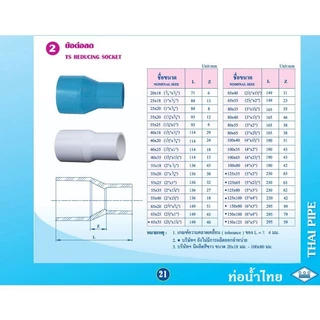ข้อต่อpvc ข้อต่อลด/ข้อต่อตรงลด ขนาด 2" x 1/2" - 4" x 3" ชั้น 13.5(ตัวหนา) ท่อน้ำไทย