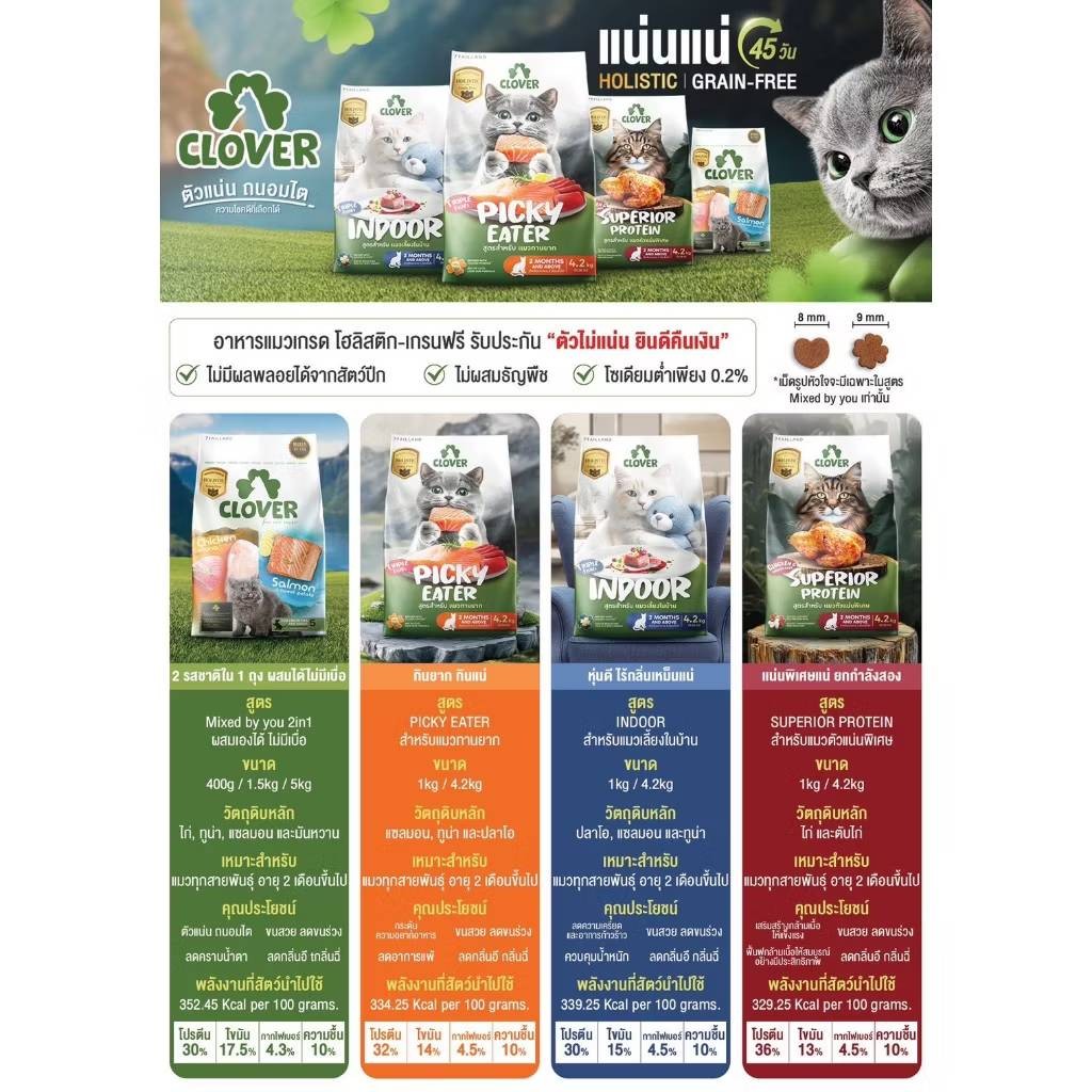 Clover อาหารเม็ดแมว เกรด Holistic Grain Free สำหรับแมว 2 เดือนขึ้นไป ขนาด 1 kg