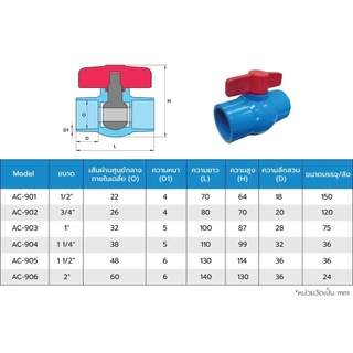 Aceco บอลวาล์วพีวีซี บอลวาล์ว PVC 1/2" 3/4" 1" 1.25" 1.5" 2" วาล์วน้ำ วาล์ว พีวีซี บอล