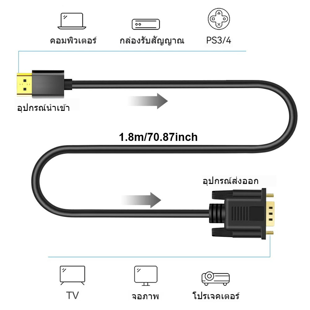 【COD】1.8เมตร สายแปลง อะแดปเตอร์ HDMI เป็น VGA ตัวแปลงสายเคเบิลHD 1080p โน้ตบุ๊กเป็นจอภาพ ยาว สำหรับจอช่องเสียบ VGA - รูปที่ 6