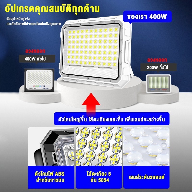 ไฟถนน ไฟโซล่าเซลล์ โซล่าเซลล์ 4500w โคมไฟโซล่าเซลล์ สว่างอัตโนมัติเมื่อฟ้ามืด Solar light ไฟโซล่าเซล