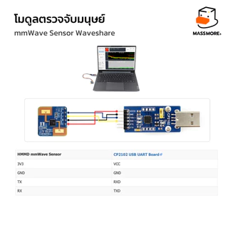 โมดูลตรวจจับมนุษย์ mmWave Sensor 24GHz S3KM1110 Human Motion Detection Radar Waveshare