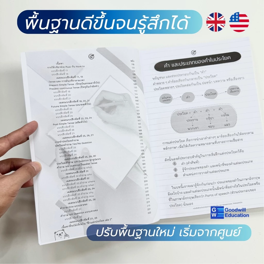หนังสือฝึกแต่งประโยค ภาษาอังกฤษเบื้องต้น สำหรับคนไม่มีพื้นฐาน รู้ศัพท์น้อย และต้องการเริ่มฝึกแต่งประโยค thumbnail 3