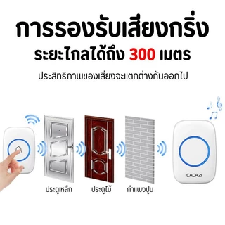 กริ่งประตูไร้สาย 36เสียงเพลงให้เลือกใช้งาน ปรับระดับเสียงได้ 4 ระดับ