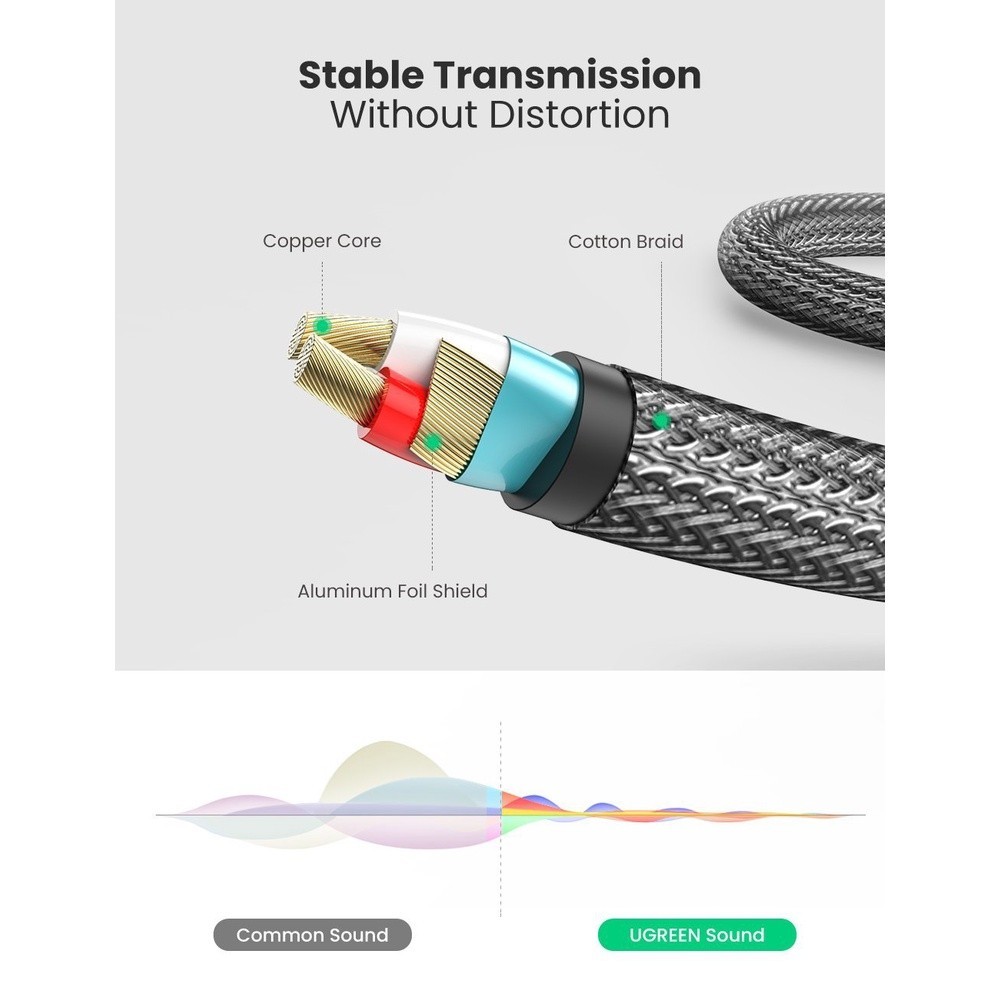 Ugreen รุ่น AV126 สายแปลง Jack 3.5mm TSR to Dual 6.35mm TS Adapter Audio Cable
