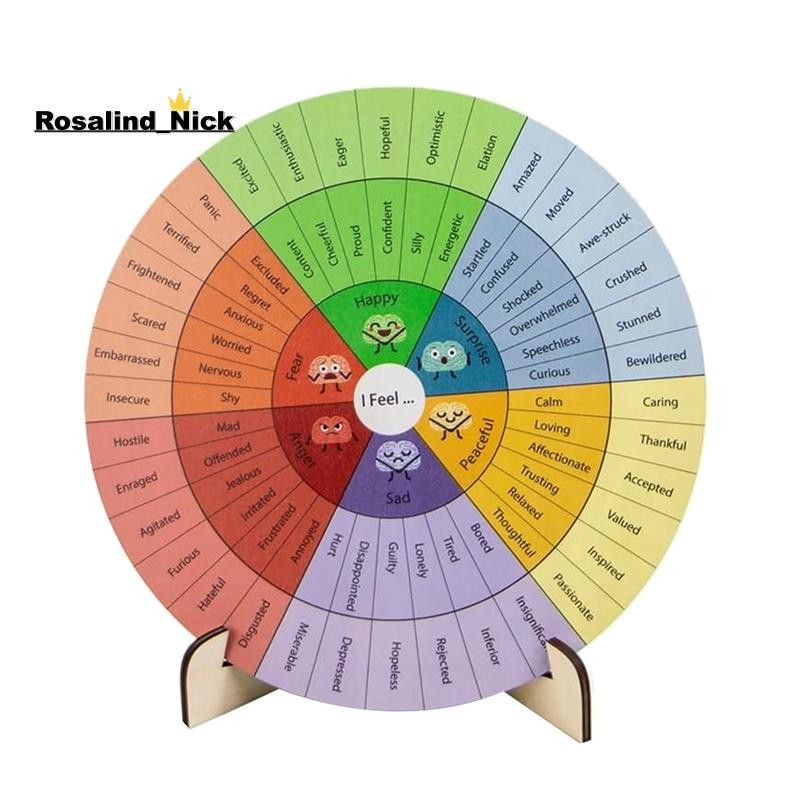 [Rosalind_Nick]Feelies Wheel Therapy Office Decor Mental Health Decor Emotion Wheel for School, Ther