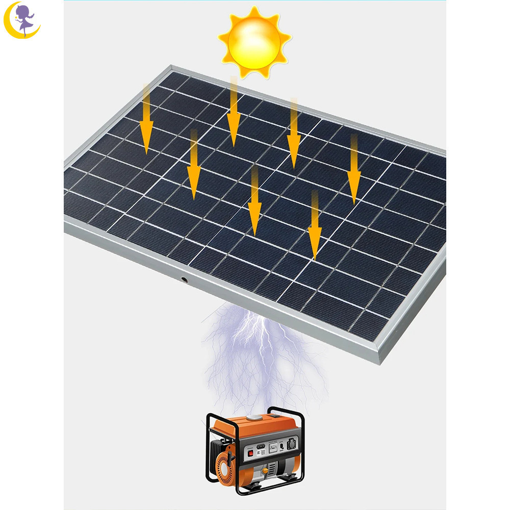 300w 12V ชุดแผงโซลาร์เซลล์ Complete Polycrystalline USB Power แบบพกพากลางแจ้งชาร์จ Solar Cell เครื่องกําเนิดไฟฟ้าพลังงานแสงอาทิตย์สําหรับ Home YIDEA