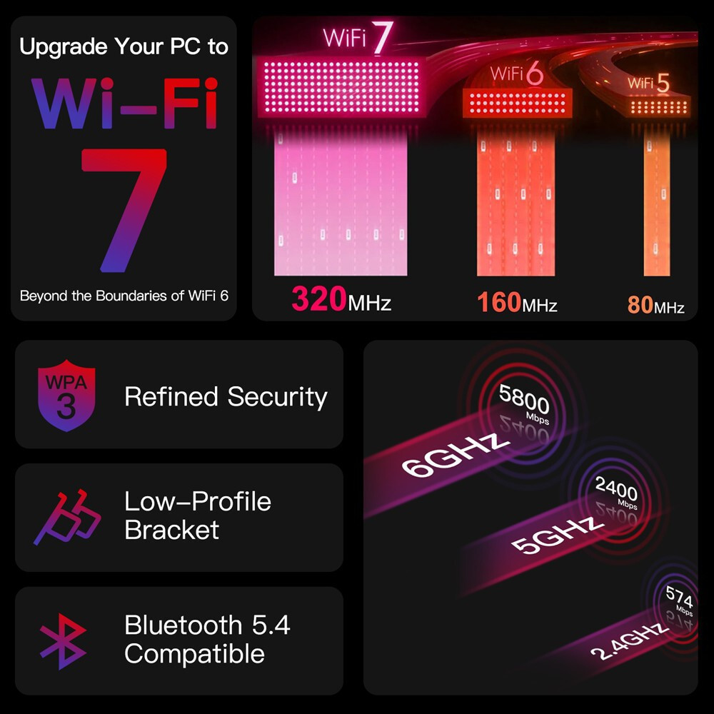 ใหม่ FENVI WI-FI 7 BE200 PCIE WiFi อะแดปเตอร์ FV-BE8800 WIfi7 BT5.4 Tri-Band 2.4G/5G/6G การ์ดเครือข่