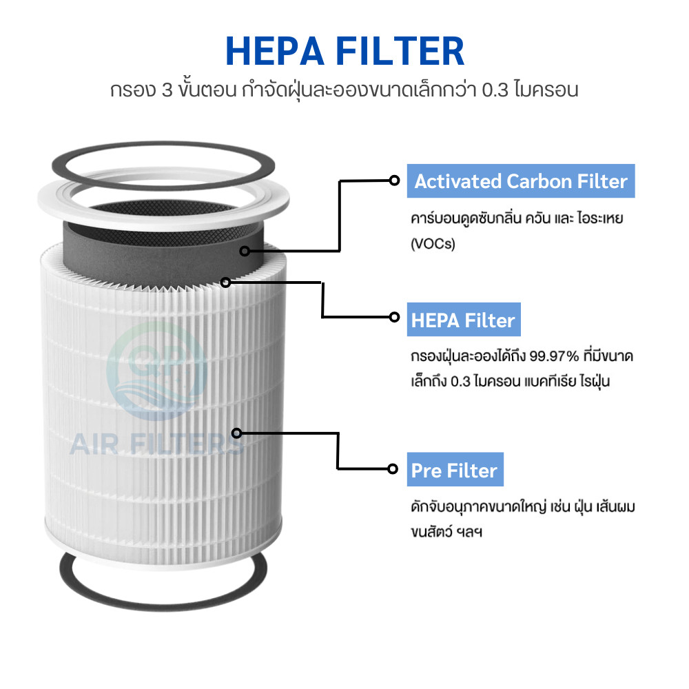 ไส้กรองอากาศ Xiaomi Elite สำหรับ MI Smart Air Purifier Elite เครื่องฟอกรุ่น Y-600 กรองแบคทีเรีย ฝุ่น PM2.5 - รูปที่ 3