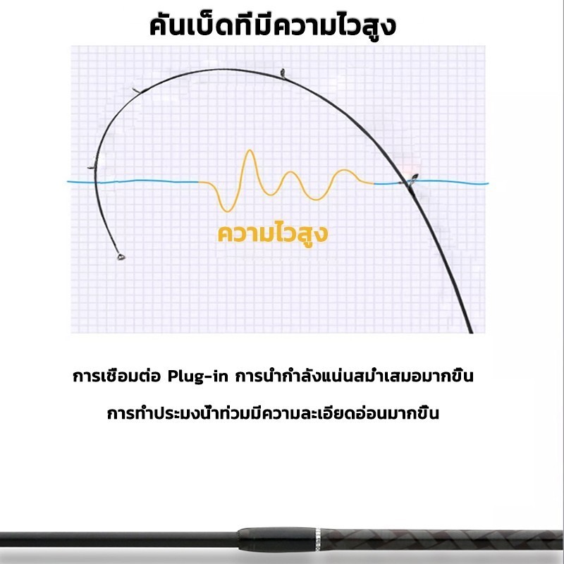【COD】คันเบ็ด คันเบ็ดตกปลา UL 1.68/1.8ม เบดตกปลา คันสปินนิ่ง เบ็ดตกปลา คันเบ็ดตกปลาคาร์บอนไฟเบอร์ดีไซน์ใหม่ คันสปินนิ่ง - รูปที่ 5