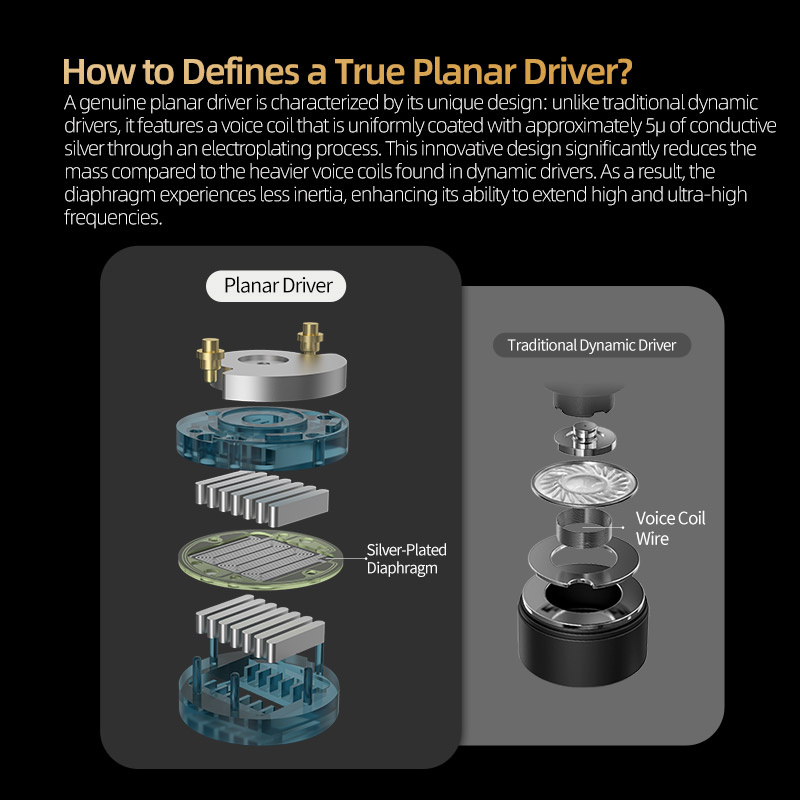 Kz PRX ในหู Planar Driver หูฟังแบบมีสายหูฟังเพลง HiFi Bass Monitor หูฟังกีฬาชุดหูฟังสําหรับ PR1 PR2 PR3 อัพเกรด