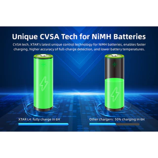 ✅ รับประกันศูนย์1ปี ✅ XTAR L4 เครื่องชาร์จแบตเตอรี่ AA / AAA 1.5V /1.2V