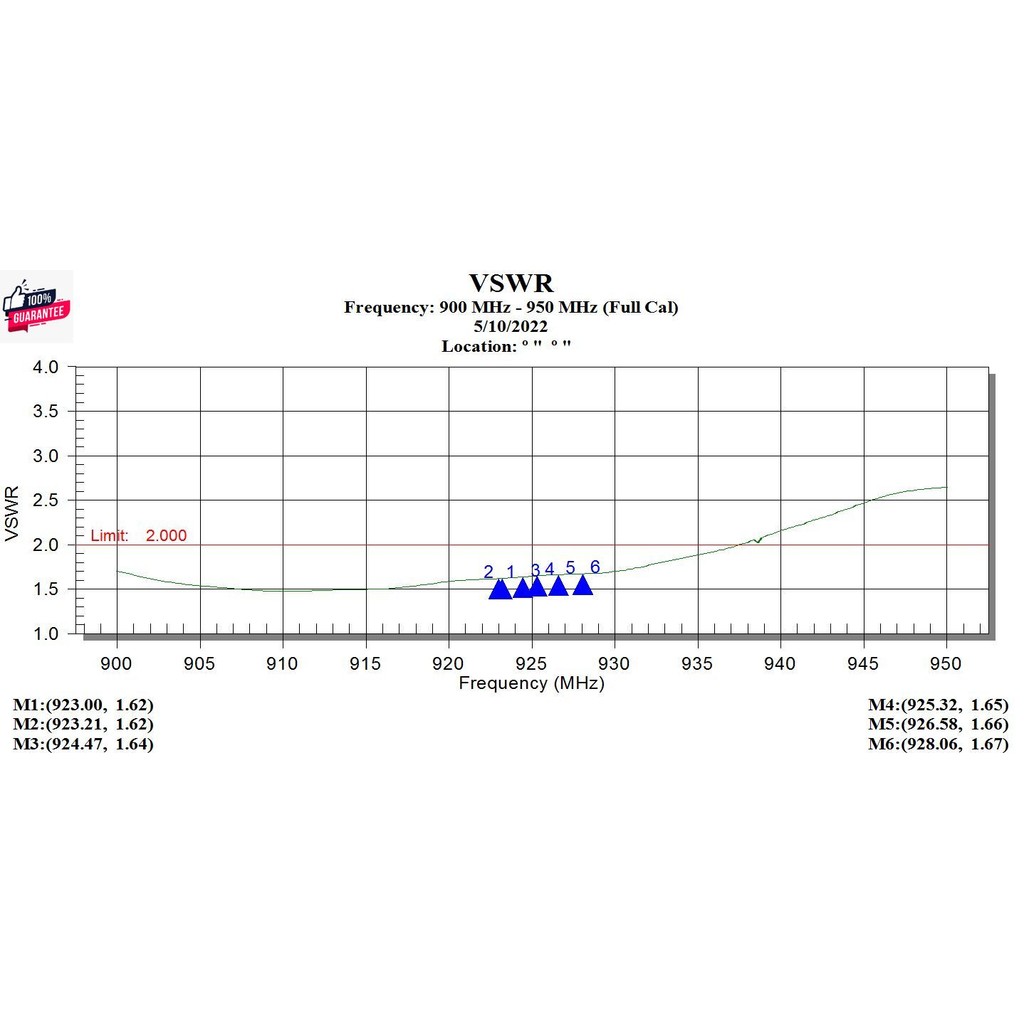 EmaxIT DIY LoRa AS923 MHz Ai Network Omni Antenna 9 dB สายยาว 5 เมตร RP-SMA FemaleNPD