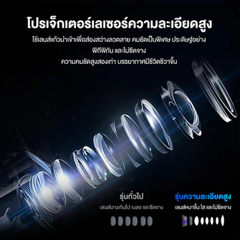 โคมไฟโปรเจคเตอร์ โคมไฟติดประตูรถยนต์ 3D ไฟ LED ไร้สายสำหรับติดประตูรถยนต์ เซ็นเซอร์ HONDA TOYOTA เหมาะกับรถทุกประเภท ราคา ถูกที่สุด ดีลบีเคเค แกลเลอรีภาพที่ 5