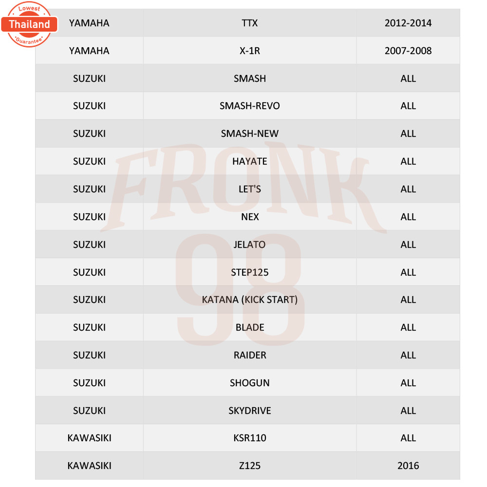 CHANG แตเตอรี่ รุ่น CTZ5S 12V 5AH แแห้ง สำหรัรถจักรยานยนต์ : แตช้าง