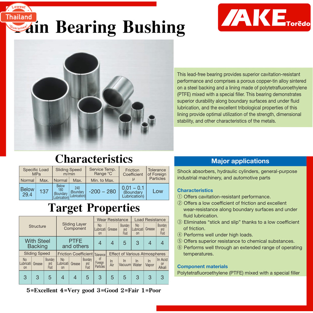 MB1715DU K5B1715  จำนวน 2 ชิ้น   Pain Bearing Bushing ุชโลหะผ่าด้านในเคลือเทฟล่อน อะไหล่รถคูโต้า  KU