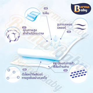 Berma Baby 100 ชิ้น แผ่นรองฉี่ผู้ใหญ่ แผ่นรองซับผู้ใหญ่ แผ่นรองซับ 60x90 ซม ดูดซับเร็วนุ่มเบาสบายผิว