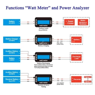 DC Watt Meter 0-60V 0-100A วัตต์มิเตอร์ ดิจิตอลโวลต์แอมป์มิเตอร์ Digital Volt-Amp Meter เพาเวอร์มิเตอร์ Power meter ม...