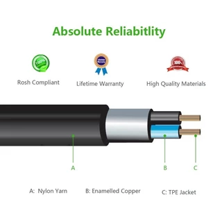 UGREEN สายAUX 3.5mm Cable Male to Male AUX Stereo Professional HiFi สายยาว 0.5-5 เมตร รุ่น AV119