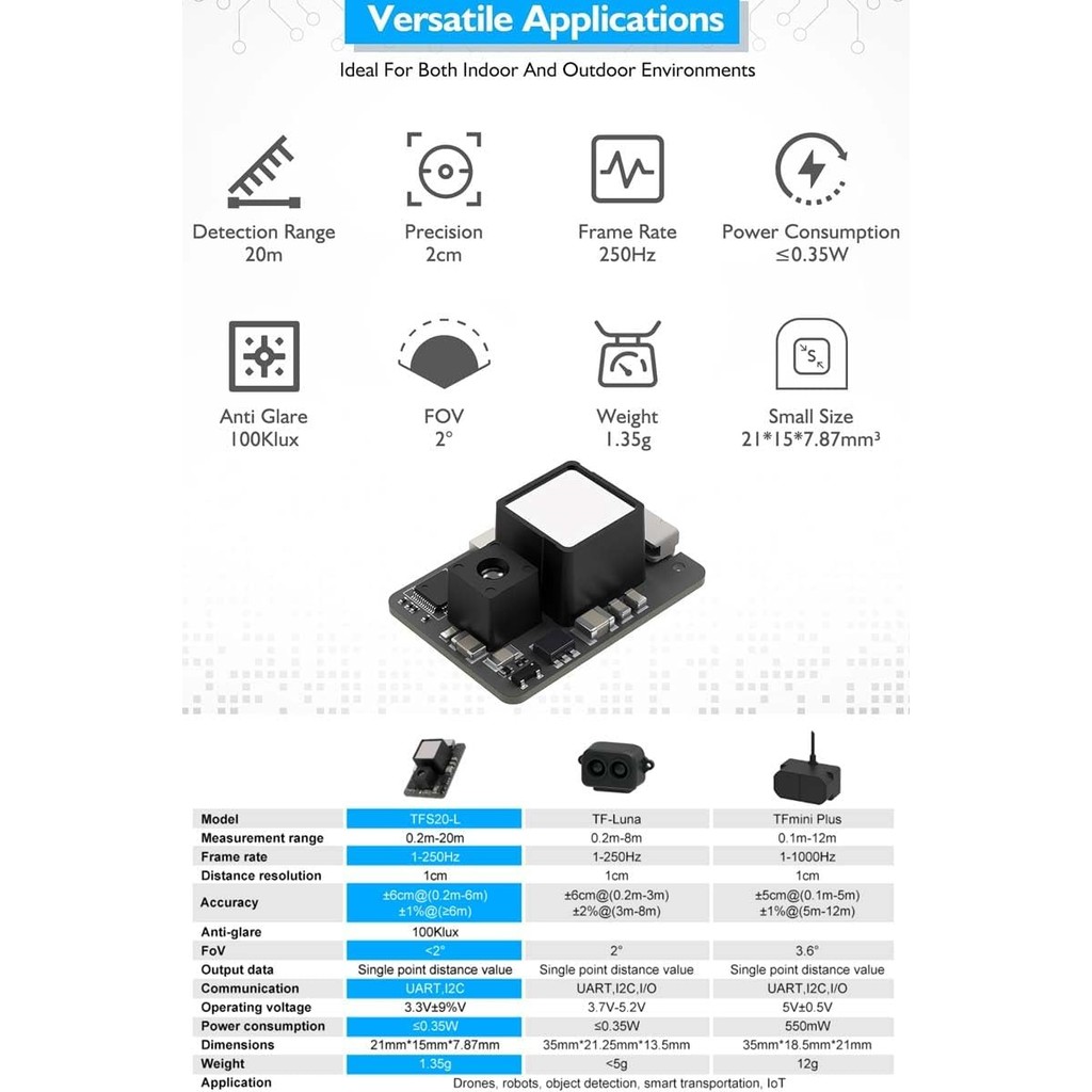 WayPonDEV TFS20-L UART & IIC Lidar Sensor Scanner, 0.2-20m Long-Range Scanning Rangefinder, Micro Si