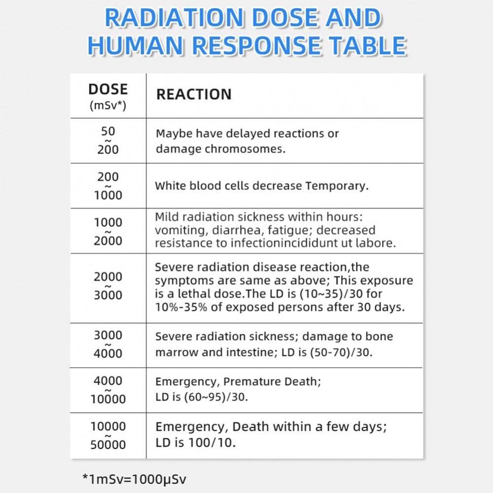 [NEW]Nuclear Radiation Detector X-ray Gamma Beta Radiation Detector with Sound Alarm[SWHOME-TH]