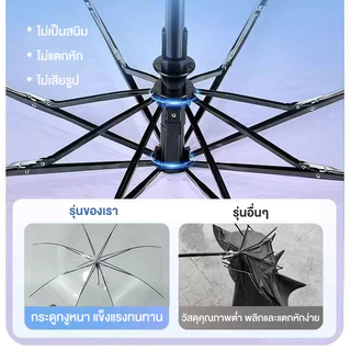 ร่มใส่มินิมอล ร่มใส พร็อพสำหรับถ่ายภาพ ทันสมัยและเรียบง่าย ร่มแฟชั่น ด้ามยาว คุณภาพดีราคาถูก เเบบใส