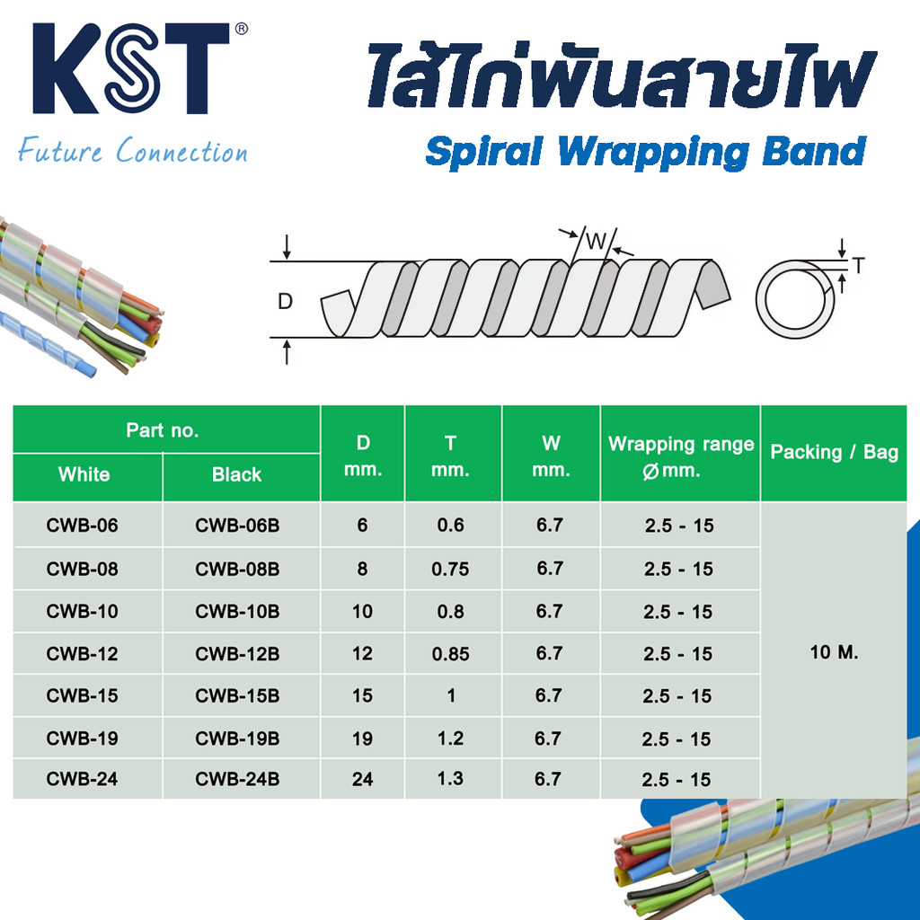 ไส้ไก่พันสายไฟ(ขาว/ดำ)Spiral Wrapping Band แพ็คละ 10 เมตร (หมดแล้วหมดเลย จำนวนจำกัด) - รูปที่ 5