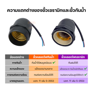 ขั้วหลอดไฟ E27 เฉพาะขั้ว มอก.แท้ 100% กันน้ำ กันฝน ขั้วเซรามิก Bulb Socket 220V สำหรับต่อสายไฟ HLX