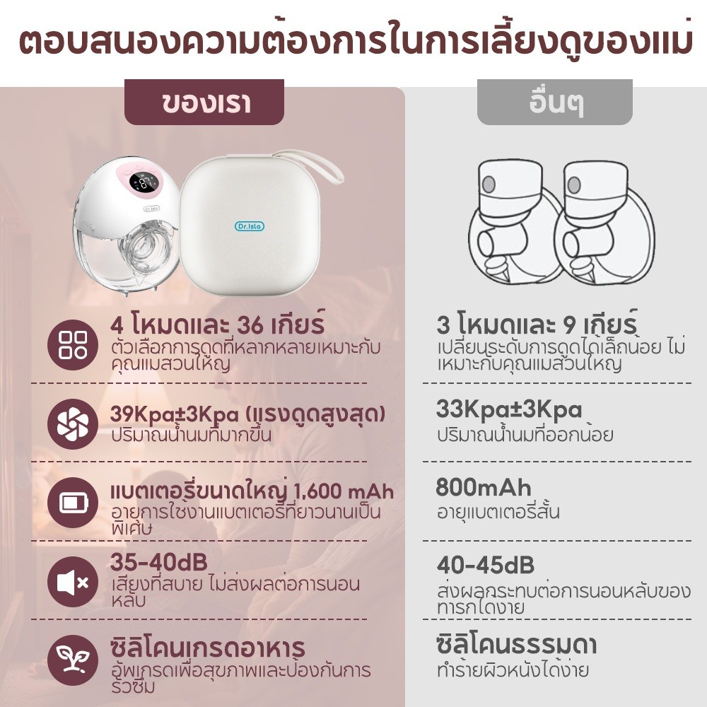 รูปภาพ 9