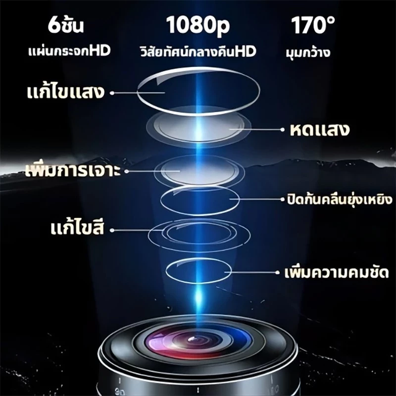 กล้องติดรถยนต์ With WIFI 4k 3กล้อง (กล้องหน้ารถ+ ภายในรถ + ถอยหลัง) มีโหมดกลางคืน ติดต ดูบนมือถือ HD อัตราการเข้ารหัสสูง thumbnail 7