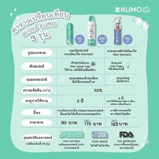 📮ส่งด่วนราคาพิเศษมีจำนวนจำกัด📮KUMO สเปรย์​แอลกอฮอล์ 73% ฟู้ดเกรด มาตรฐานญี่ปุ่น แอลกอฮอล์เด็ก