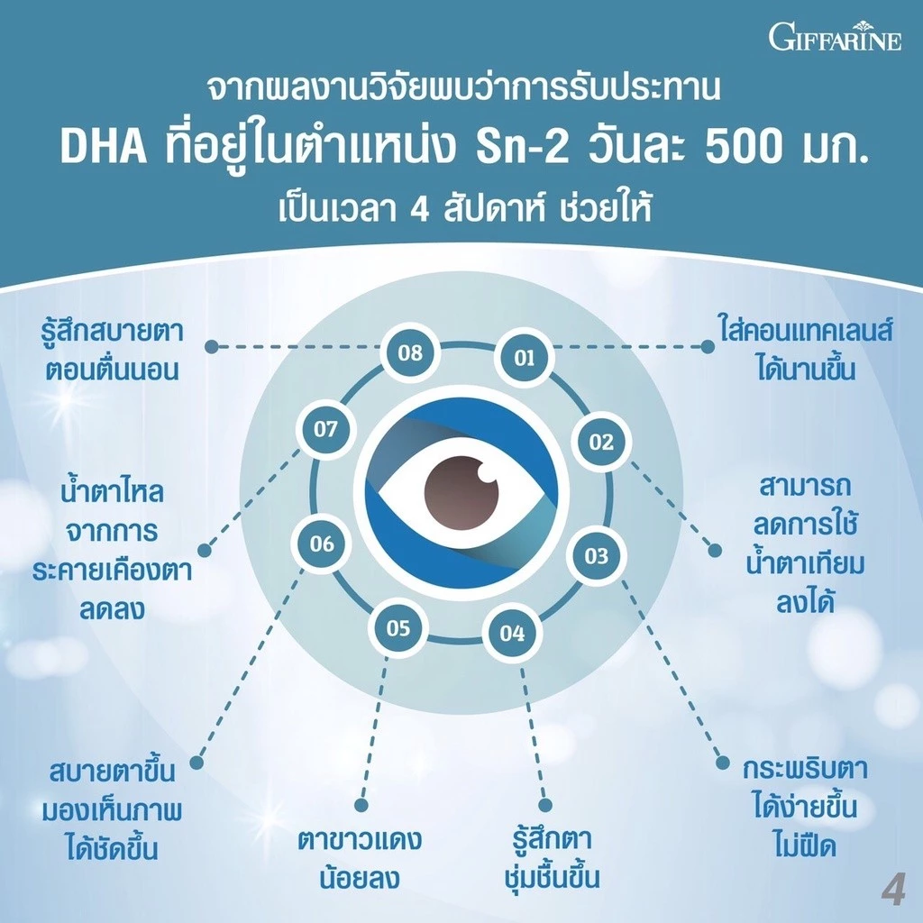 วิตามินบำรุงสายตา อควาเทียร์ ลดอาการตาแห้ง กิฟฟารีน Aqua Tear GIFFARINE ตาแห้ง แพ้แสง thumbnail 4
