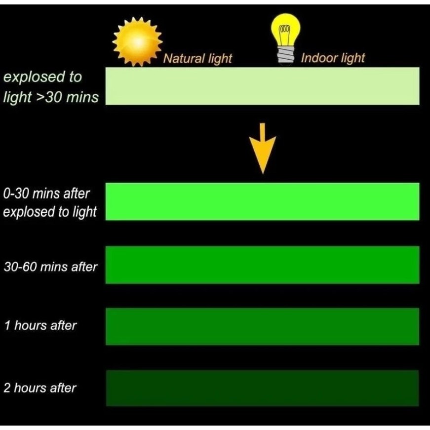 สติ๊กเกอร์เรืองแสงในที่มืด อเนกประสงค์ - รูปที่ 3
