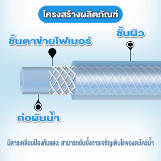 สายยาง 10M 10M ขนาด 3/8นิ้ว（3 หุน）ป้องกันการแช่แข็ง แรงดันสูง สายยางรดน้ำ ท่อน้ำหนา