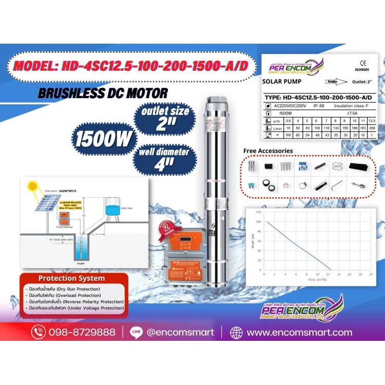 HD-4SC12.5-100-200-1500-A/D 2"Auto select mode (2years warranty)