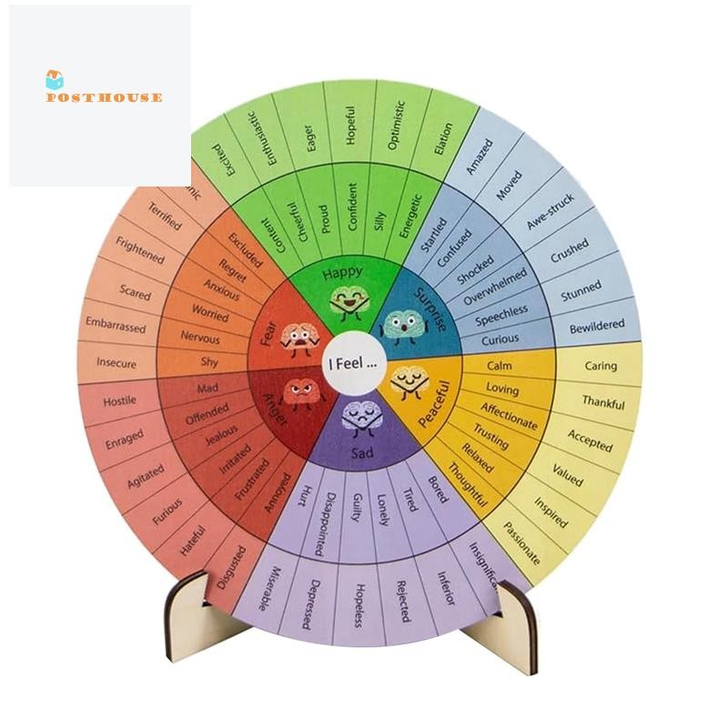[posthouse]Feelies Wheel Therapy Office Decor Mental Health Decor Emotion Wheel for School, Therapy 