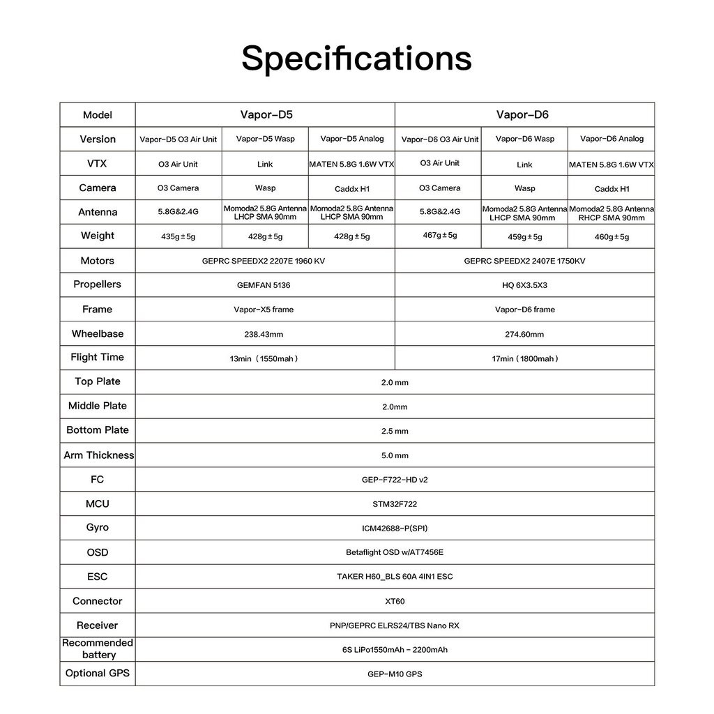 GEPRC Vapor D5 Analog 5.8G 1.6W VTX F722 V2 FC Freestyle RC Freestyle ของเล่นบังคับวิทยุ - รูปที่ 7