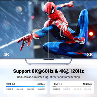 UGREEN รุ่น 15518 สายเพิ่มความยาว HDMI Extension Cable รองรับ 8K60Hz HDMI2.1 ยาว 0.25m